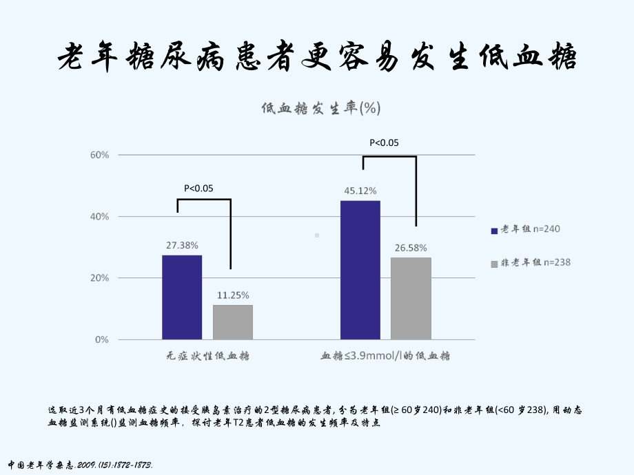 老年糖尿病药物治疗课件.ppt_第3页