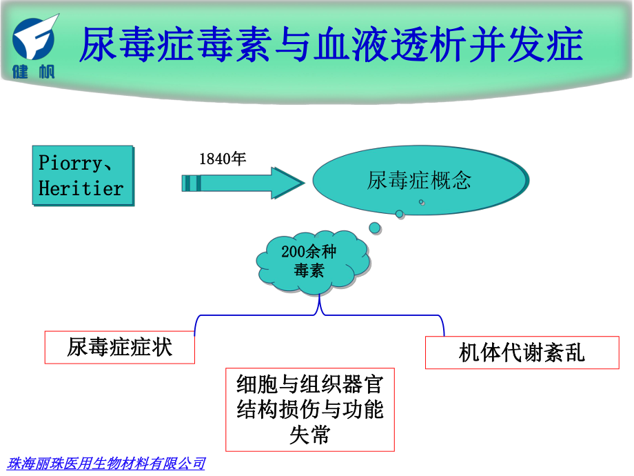 组合型人工肾与尿毒症新课件.pptx_第3页