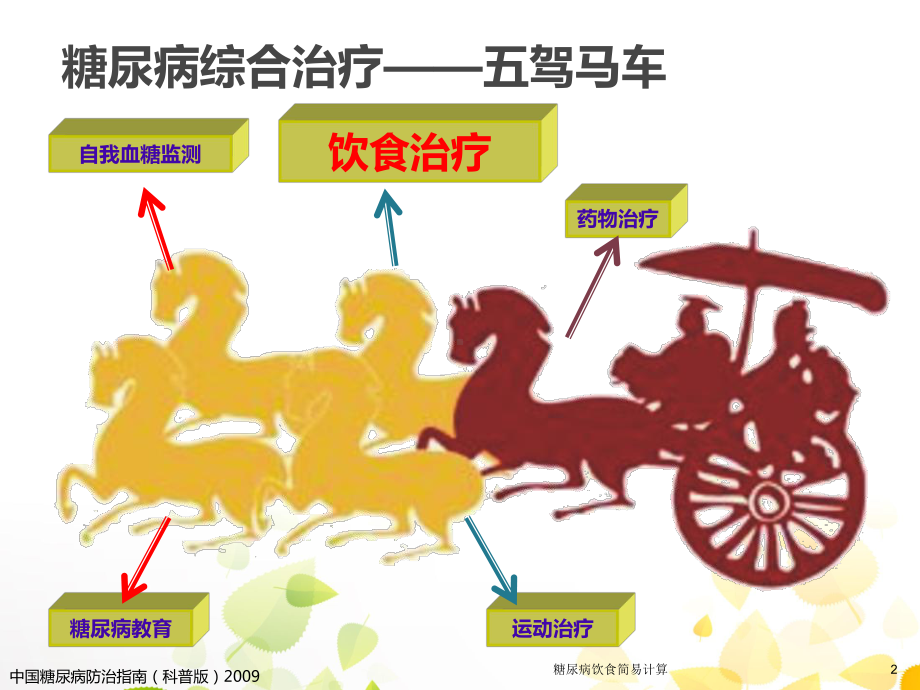 糖尿病饮食简易计算培训课件.ppt_第2页