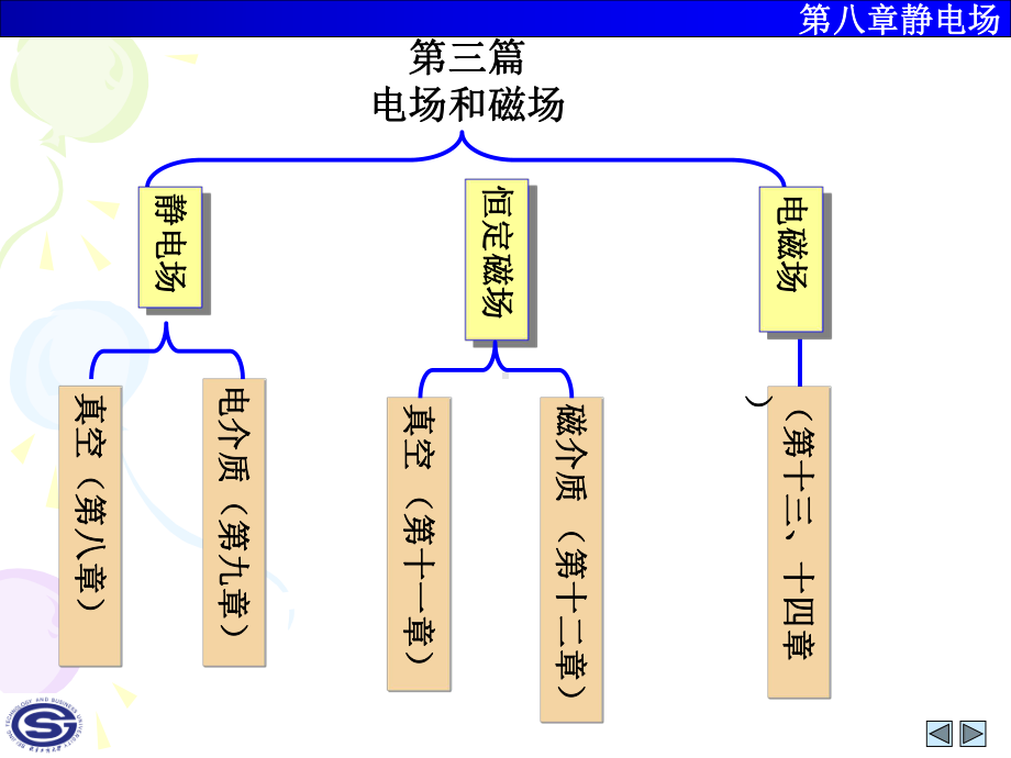 8-1库仑定律电场强度课件.ppt_第1页