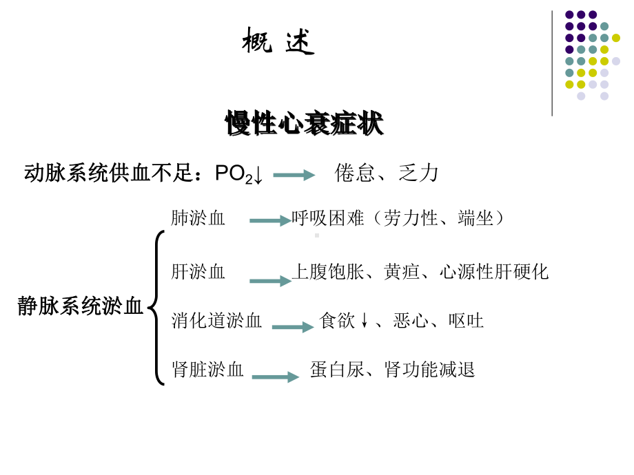 第2章治疗充血性心力衰竭的药物课件.ppt_第3页