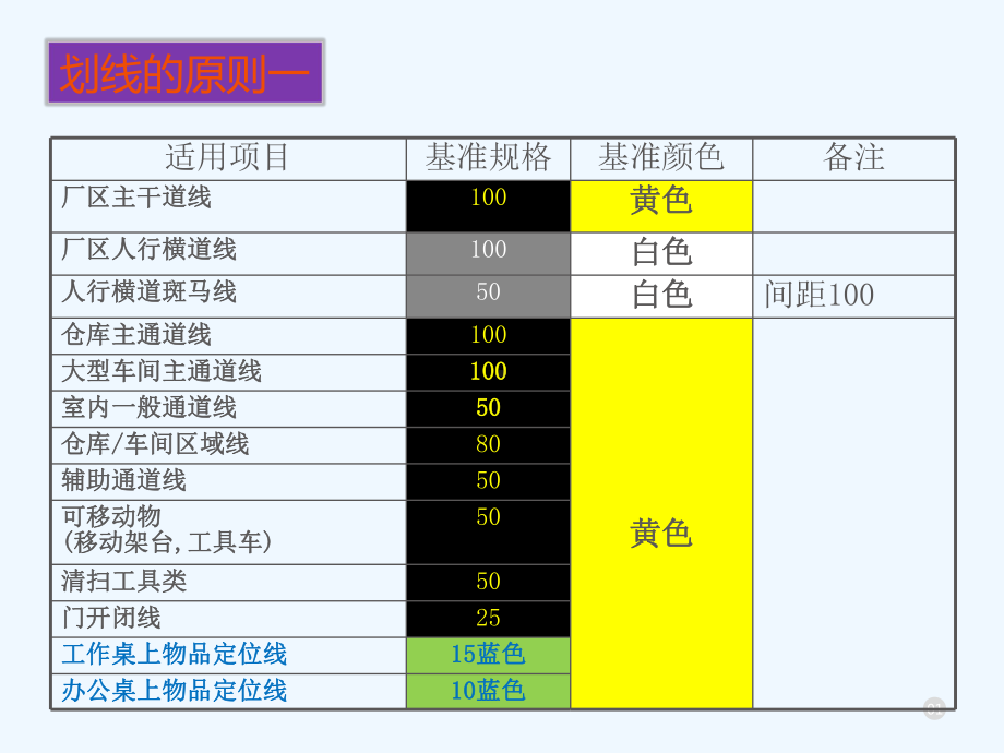 6S定位划线标准课件.pptx_第2页