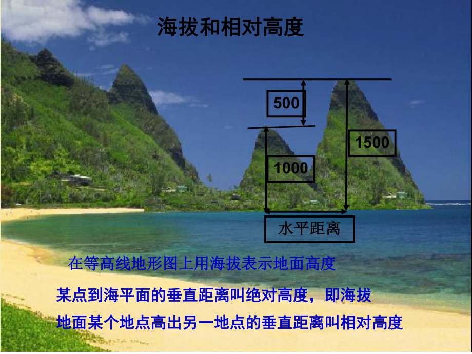 等高线地形图专题课件.ppt_第3页