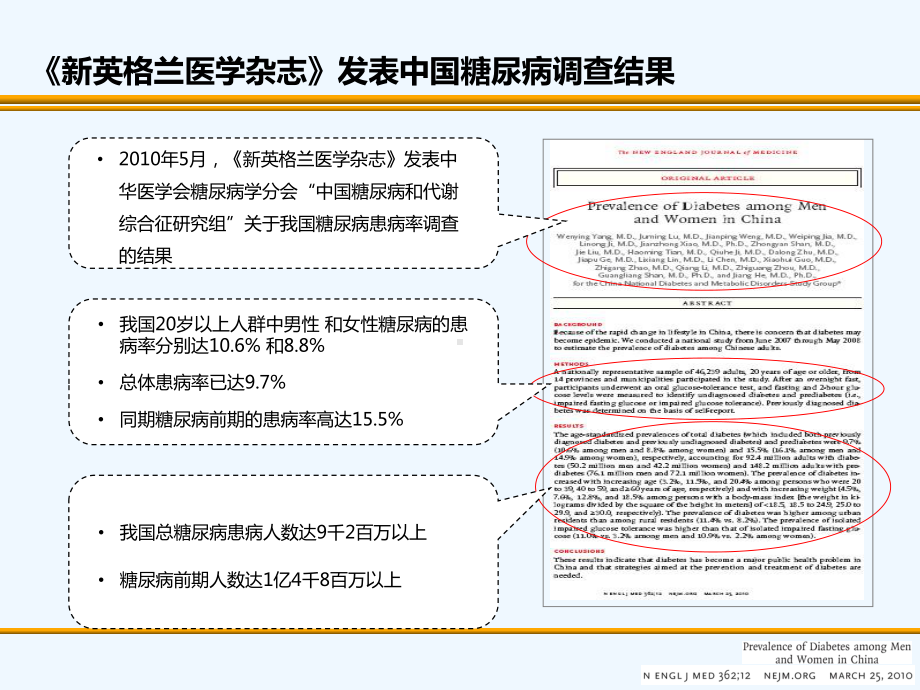 糖尿病治疗历史及糖尿病重要指南解读课件.ppt_第3页