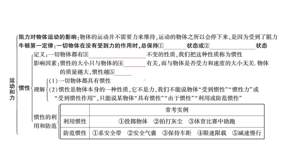 2021届中考物理冲刺备考复习-运动和力课件.pptx_第3页