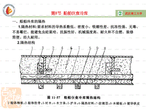 118-9-10-船舶伙食冷库实例及管理解析课件.ppt