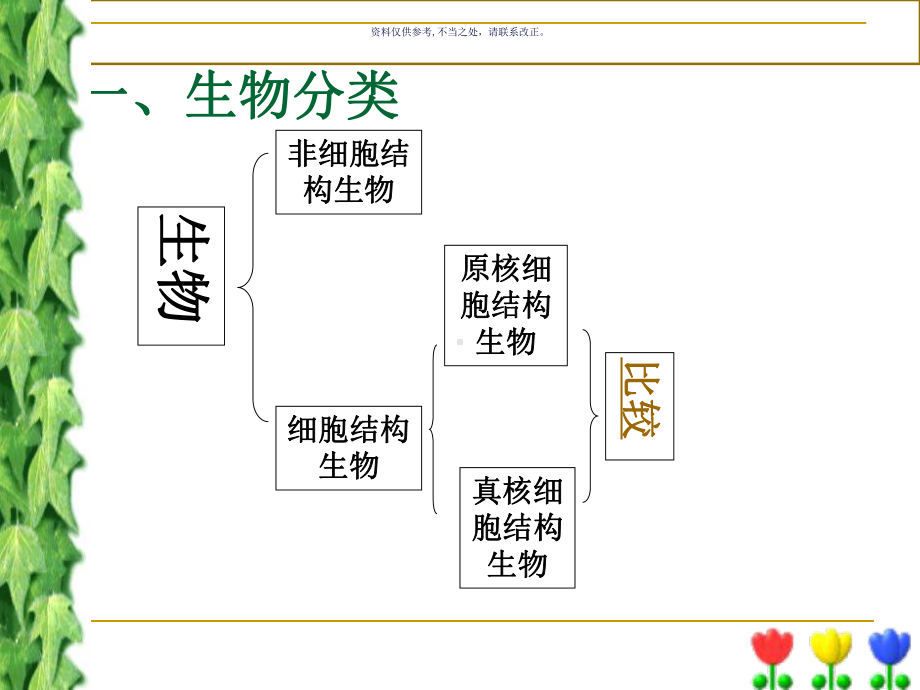 细胞的结构和功能医学知识课件.ppt_第3页