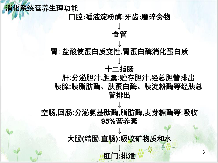 章消化系统疾病的营养治疗示范课件.ppt_第3页