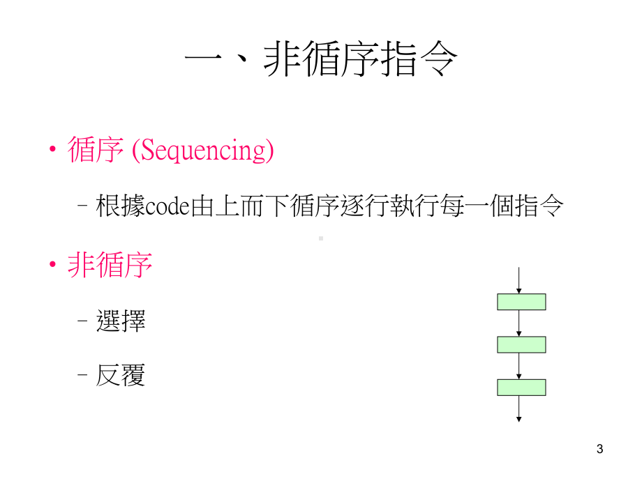 MATLAB-结构化财务程式之撰写课件.ppt_第3页