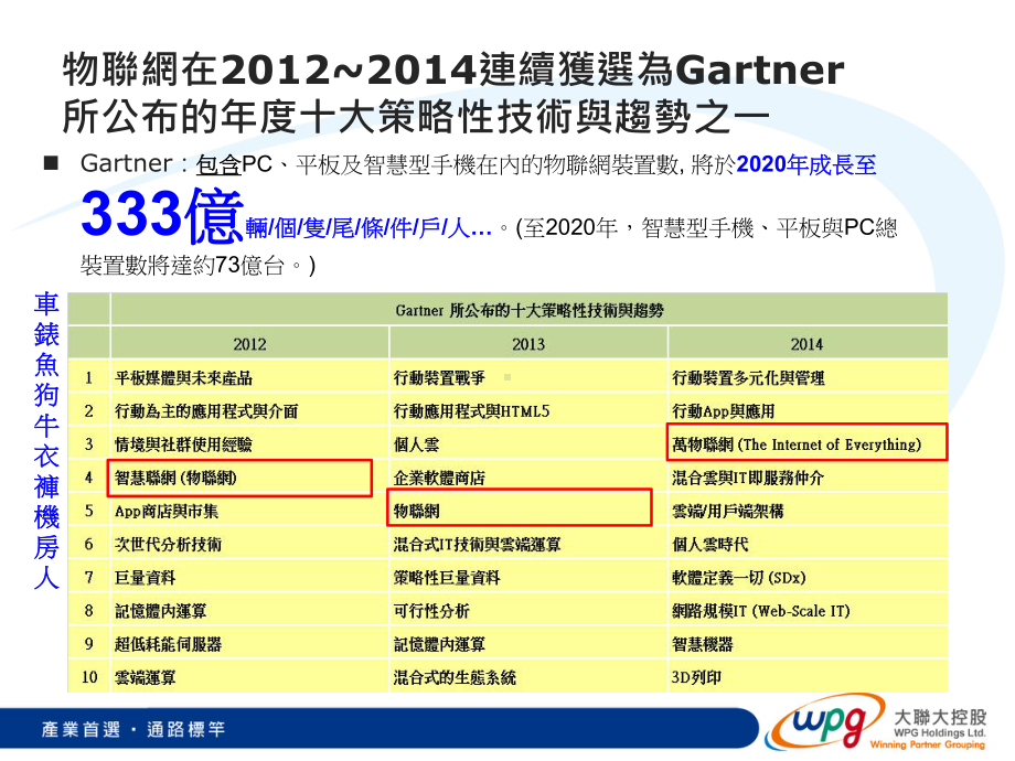 IOT物联网市场报告26课件.ppt_第2页