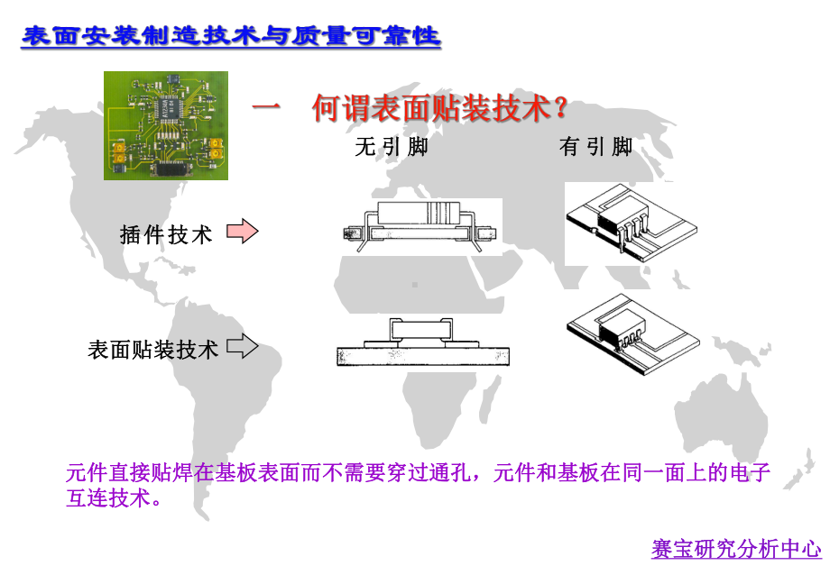 SMT工艺技术培训课件.ppt_第2页