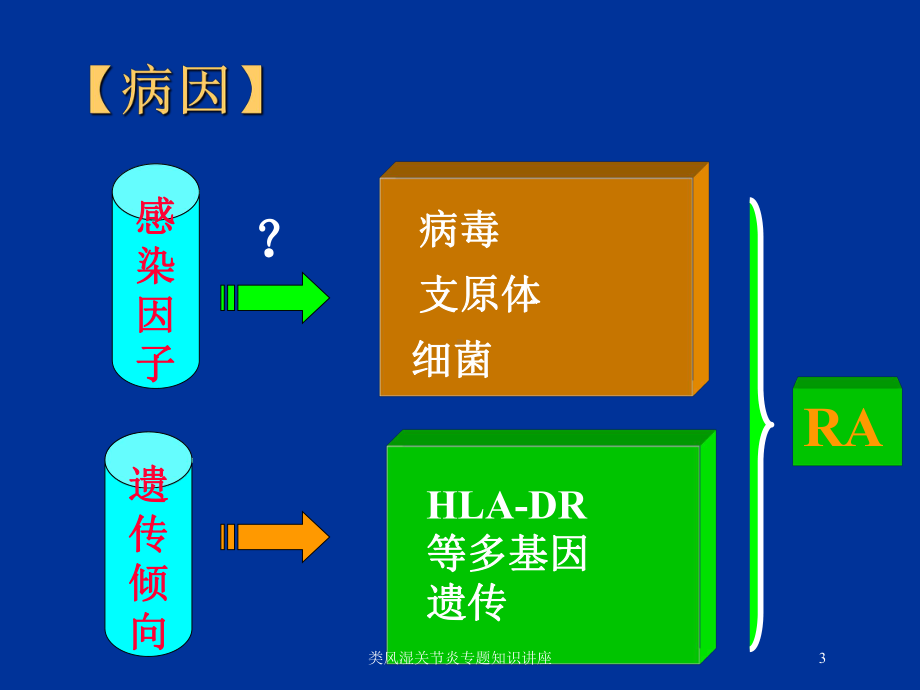 类风湿关节炎专题知识讲座培训课件.ppt_第3页