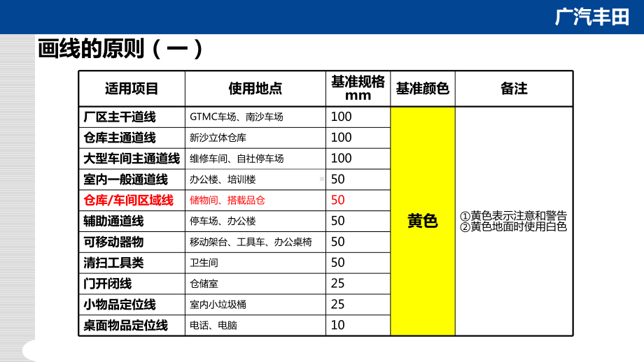 5S管理划线颜色以及标准课件.ppt_第2页