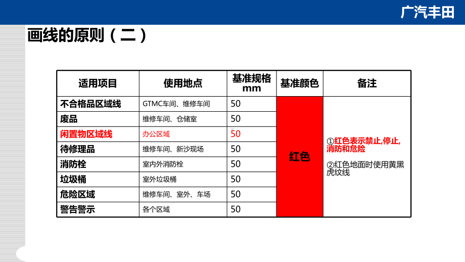 5S管理划线颜色以及标准课件.ppt_第3页