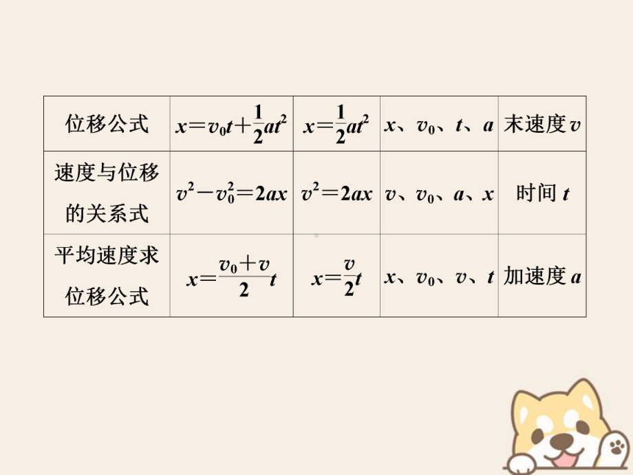 (通用版)高考物理总复习主题一机械运动与物理模型提升课匀变速直线运动规律的应用课件新人教版.ppt_第3页