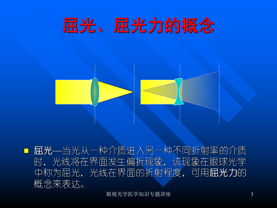 眼视光学医学知识专题讲座培训课件.ppt_第3页