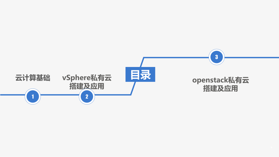 KC11030111-l01-linux服务器自动安装课件.ppt_第2页