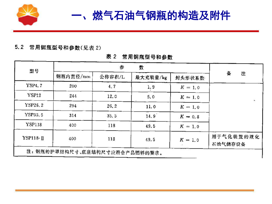 BA-液化石油气钢瓶检验解析课件.ppt_第2页