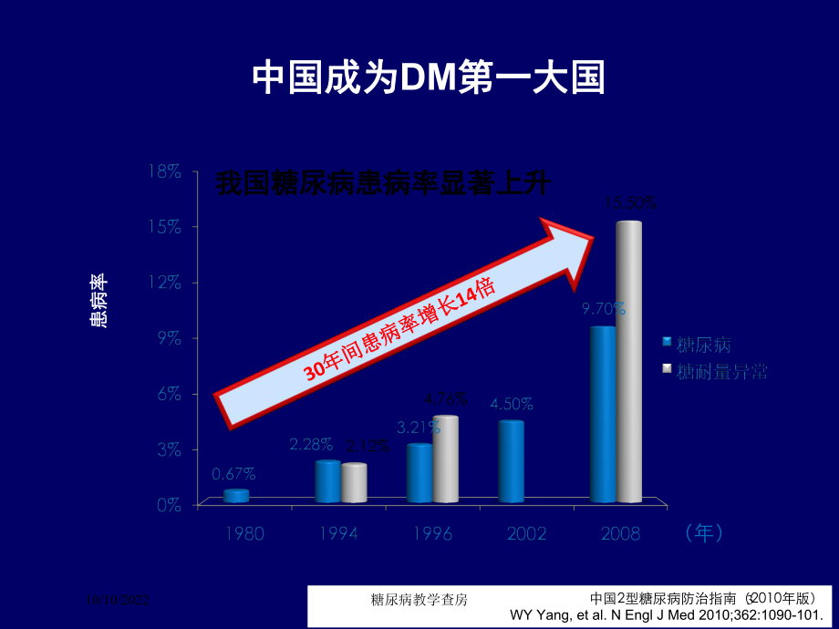 糖尿病教学查房培训课件.ppt_第3页