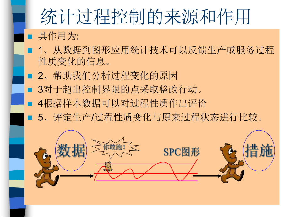 X-R控制图操作指南课件.ppt_第3页