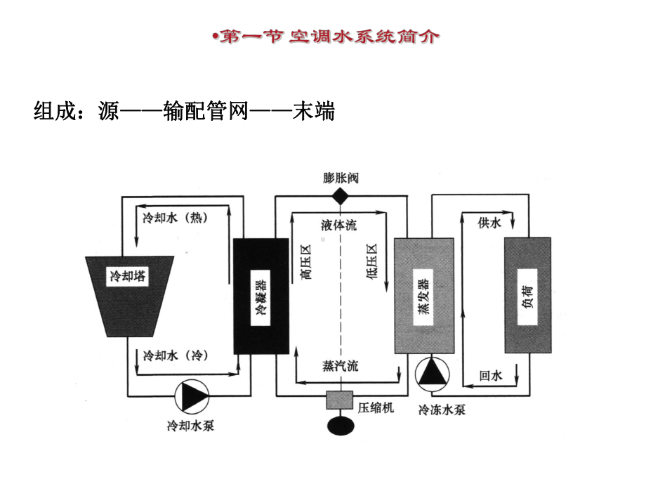 (自动控制原理)第7章89课件.ppt_第2页