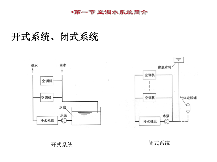 (自动控制原理)第7章89课件.ppt_第3页