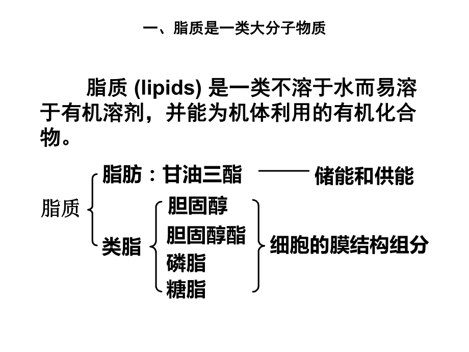 《脂质代谢》课件.ppt_第3页