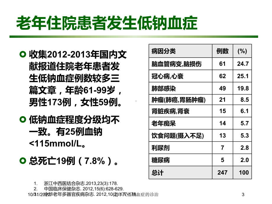 老年人低钠血症的诊治培训课件.ppt_第3页