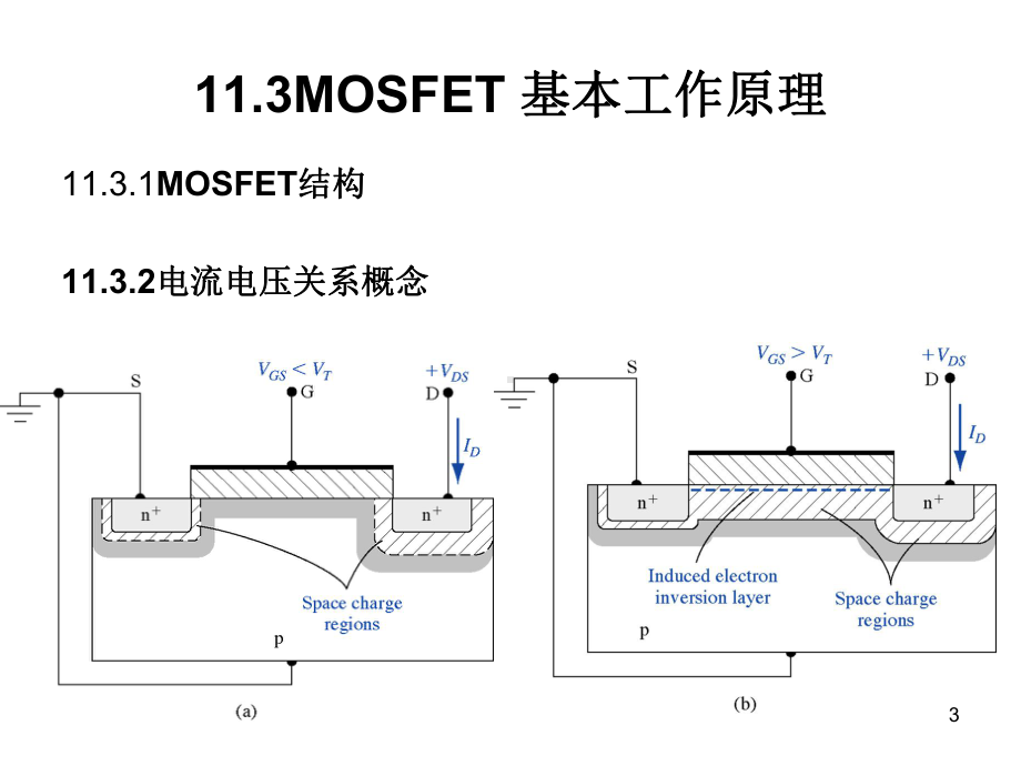 第五章-MOS基本逻辑单元电路课件.ppt_第3页