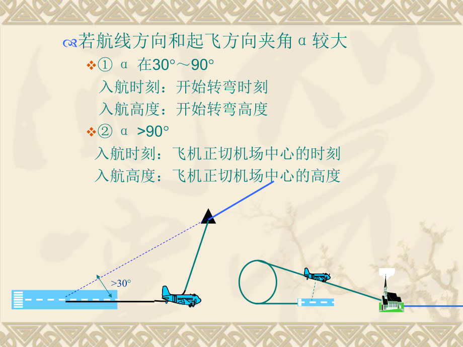 66空中领航实施方法解析课件.ppt_第3页