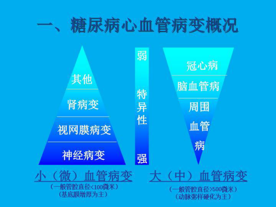 糖尿病心血管病变70548-课件.ppt_第2页