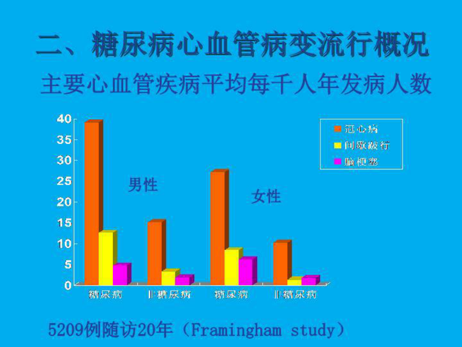 糖尿病心血管病变70548-课件.ppt_第3页