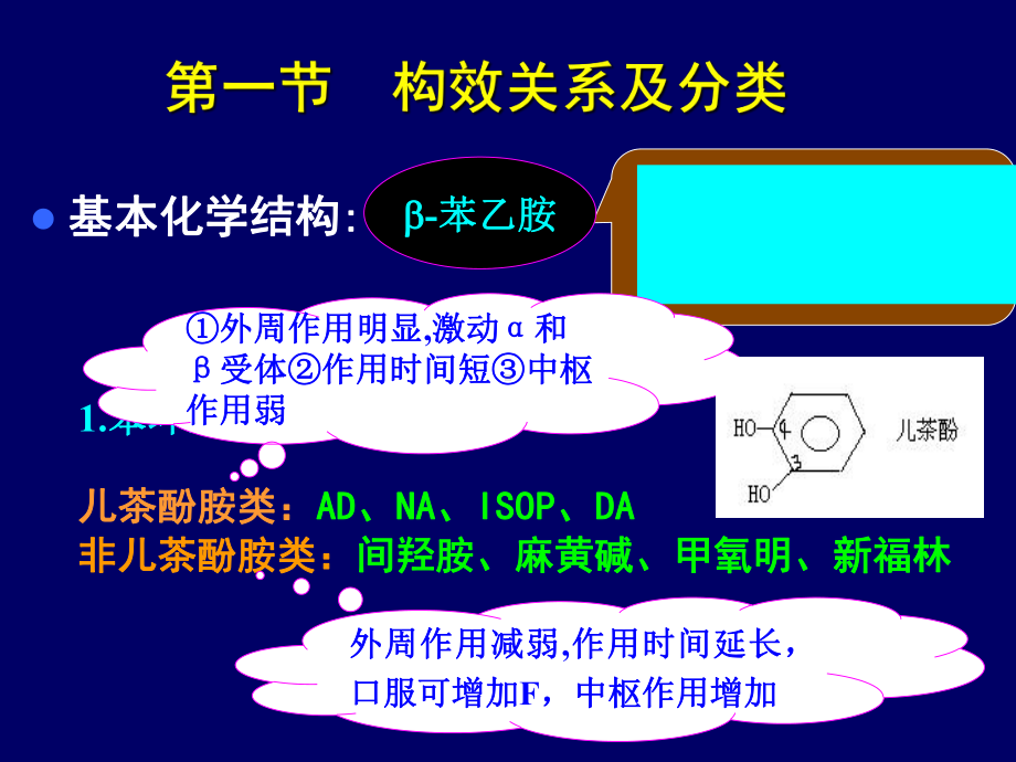 十章肾上腺素受体激动药课件.pptx_第3页