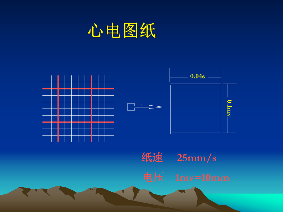 第二节-心电图的测量和正常数据课件.ppt_第2页