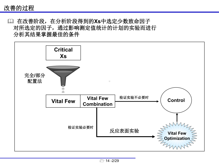 DOE试验计划法课件.ppt_第3页