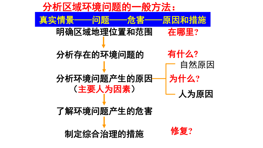 2022届新高考地理冲刺复习生态脆弱区的综合治理与发展课件.pptx_第2页