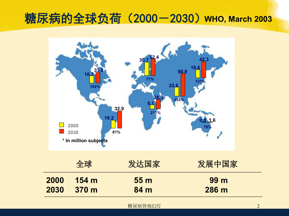 糖尿病肾病幻灯培训课件.ppt_第2页