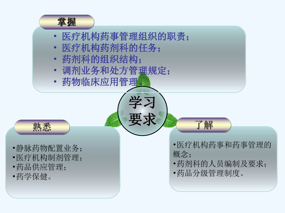 十三章医疗机构药事管理4课件.ppt_第3页