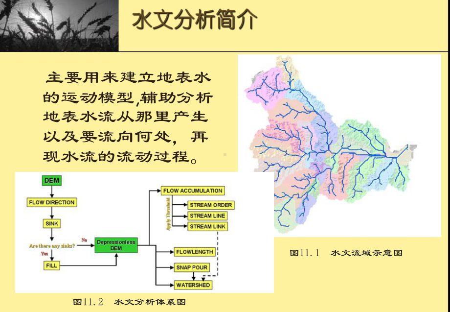 GIS空间分析与建模水文分析课件.pptx_第3页