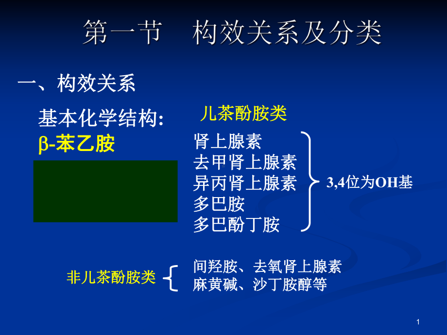 第十肾上腺素受体激动药课件.ppt_第1页