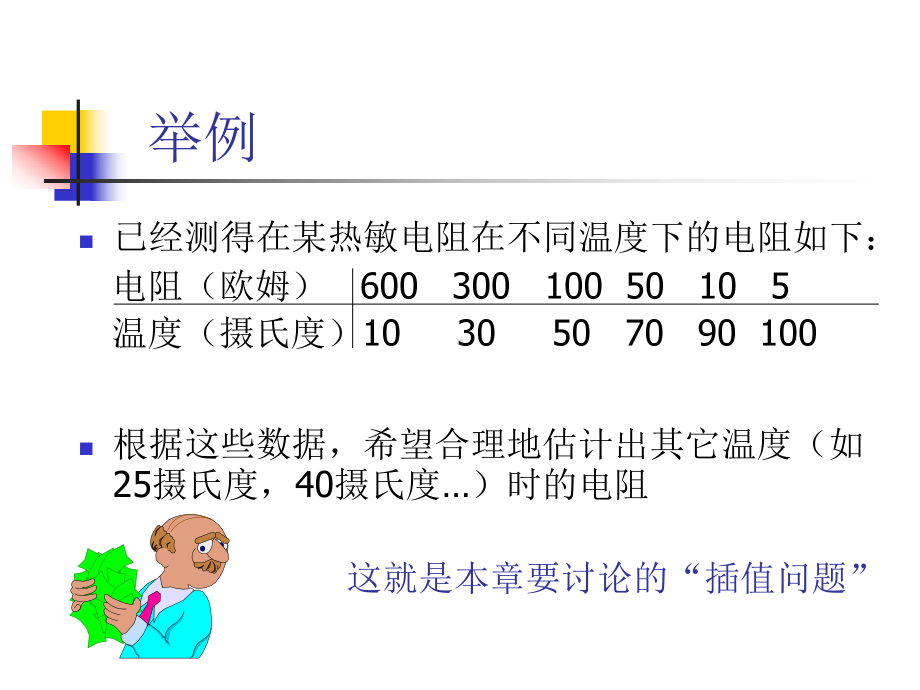 CP030-计算物理数据插值课件.ppt_第2页