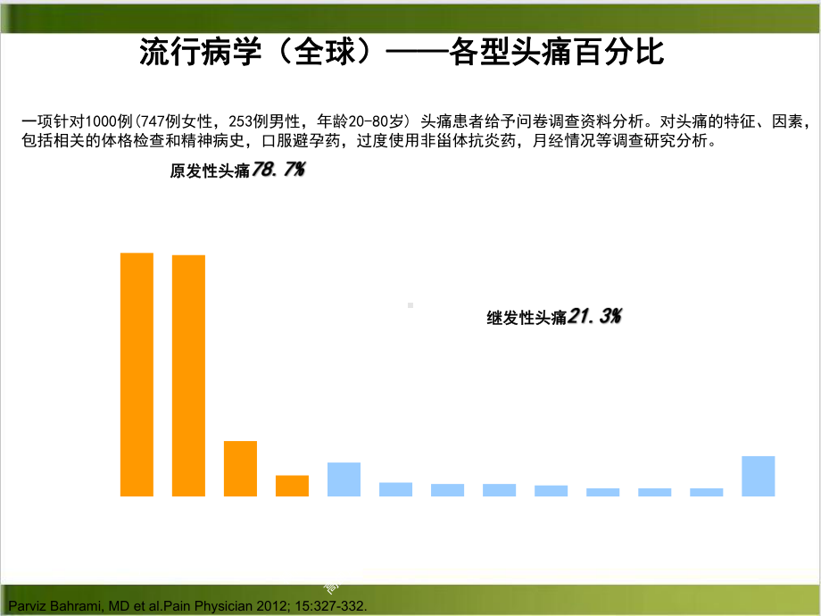 紧张型头痛的诊断及鉴别诊断课件.pptx_第3页