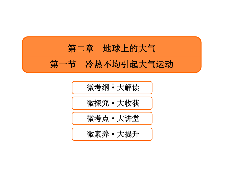 -冷热不均引起大气运动课件.ppt_第2页