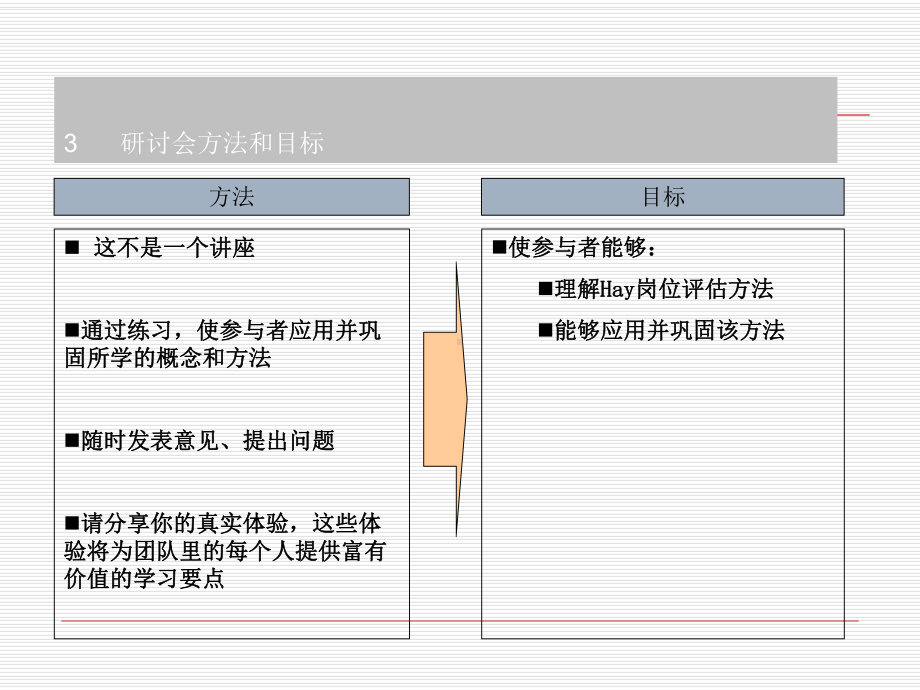 Hay岗位评估法课件.pptx_第3页