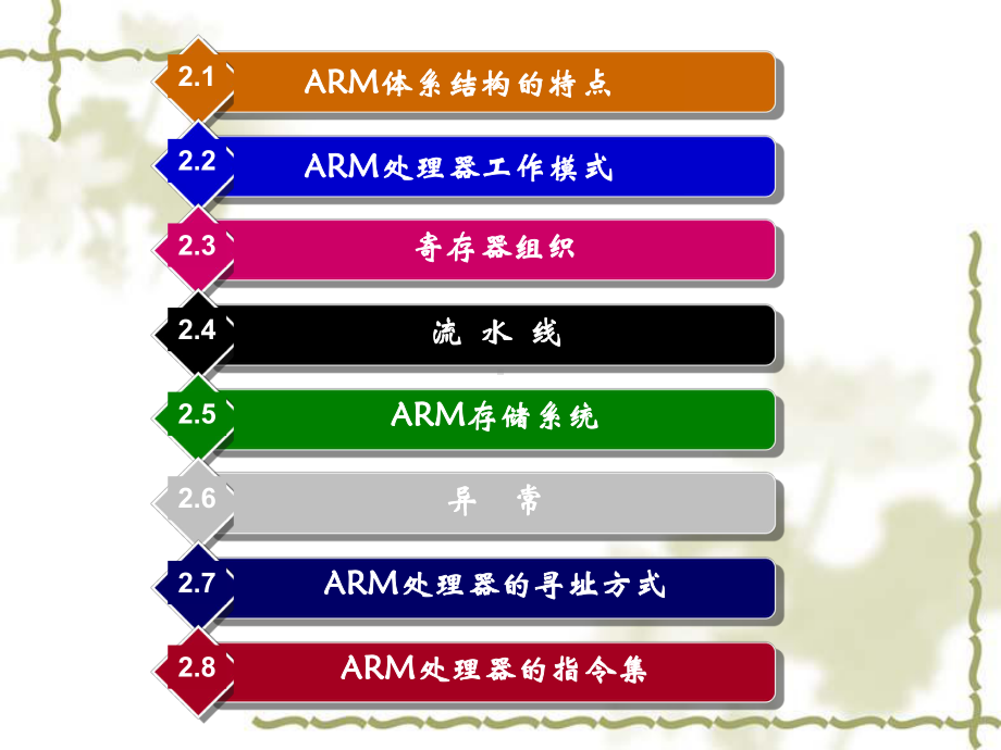 ARM体系结构与指令集培训课件1.ppt_第1页