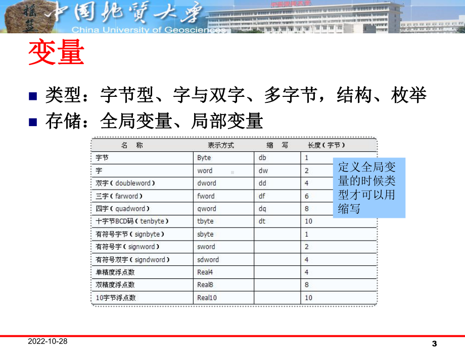 Win32汇编语言-表达式与操作符课件.ppt_第3页