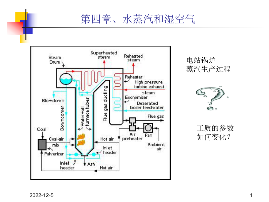 4-1水蒸气与湿空气解析课件.ppt_第1页