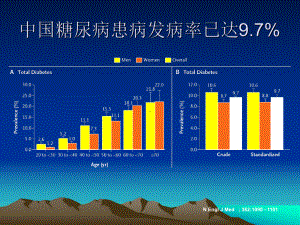 糖尿病新药课件全面版.pptx