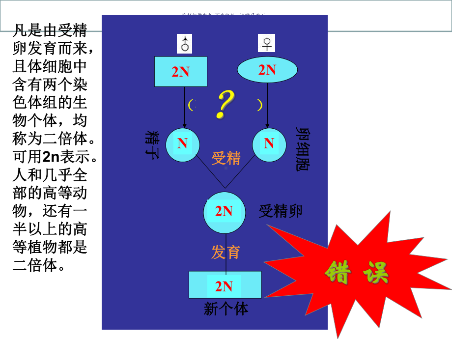 细胞的形成医学宣教课件.ppt_第1页