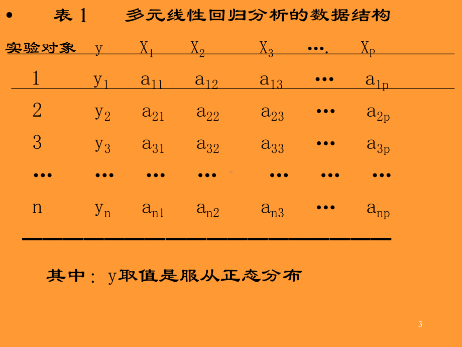 Logistic回归分析及应用课件.ppt_第3页